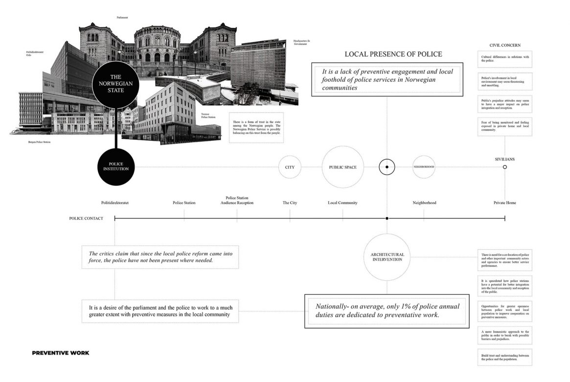 The map shows the social structure where I want to arrange for a local police contact and where I believe preventive work should start. This part of the police service is inadequate, and by integrating a small scale police contact within the local community, it may create a greater opportunity to prevent social challenges before they escalate to more severe situations