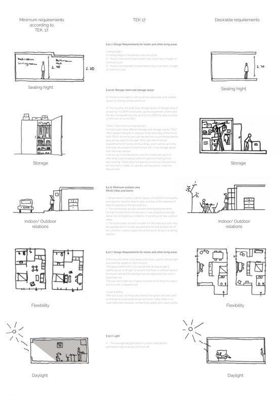 Design requirements _ Quality aspects concerning housing