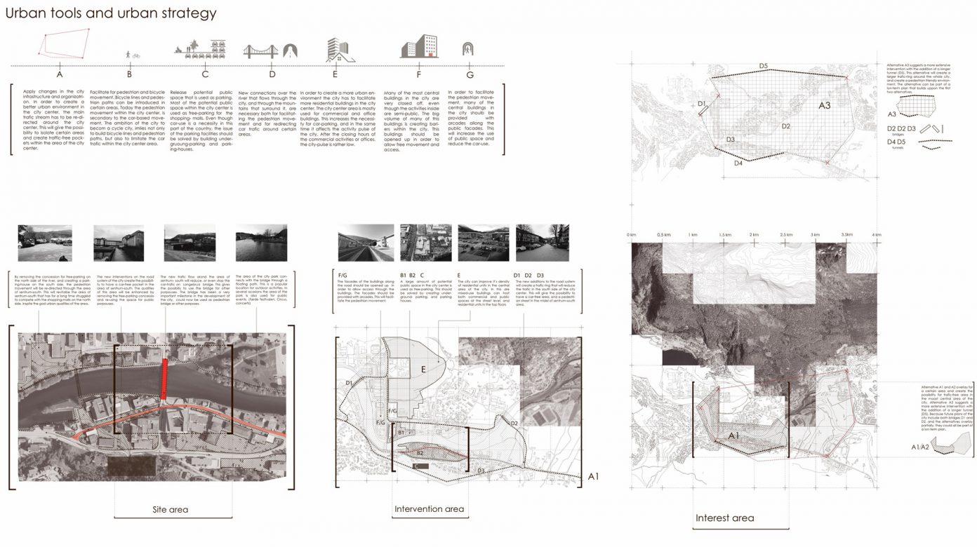 Urban tools and urban strategy