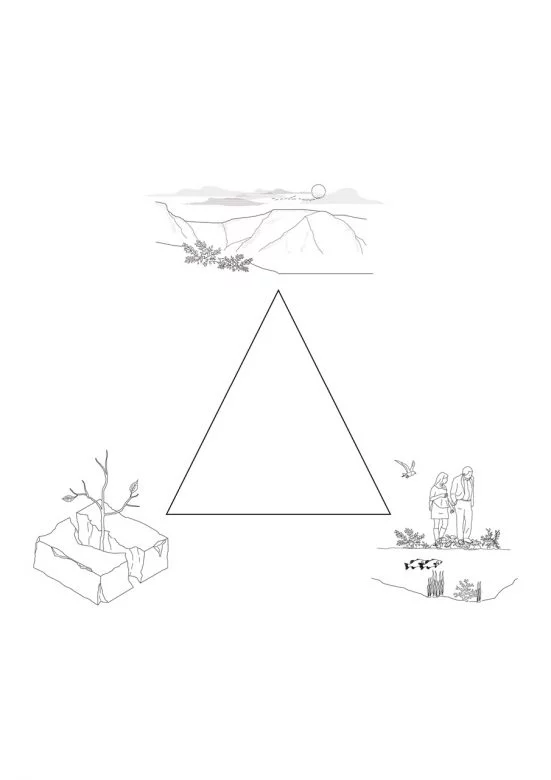 The triangle showing the three intentions that we have taken into account during the project; local ecology, point of interest and nature reclaim