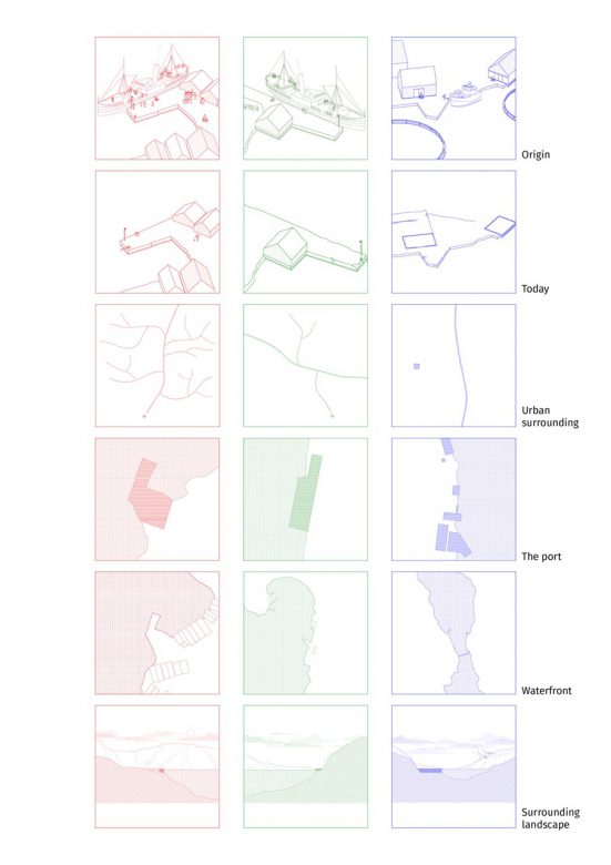 The Spectrum. A method to categorize the infinite harbors along the west coast of Norway.