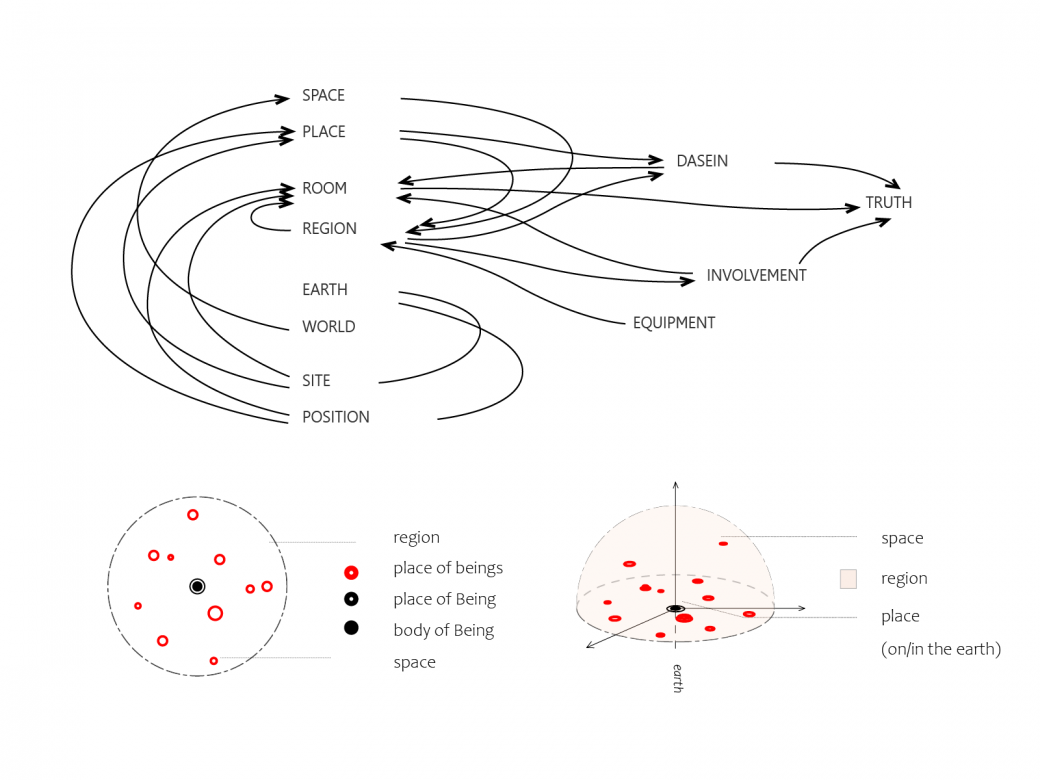 diagram-theory research