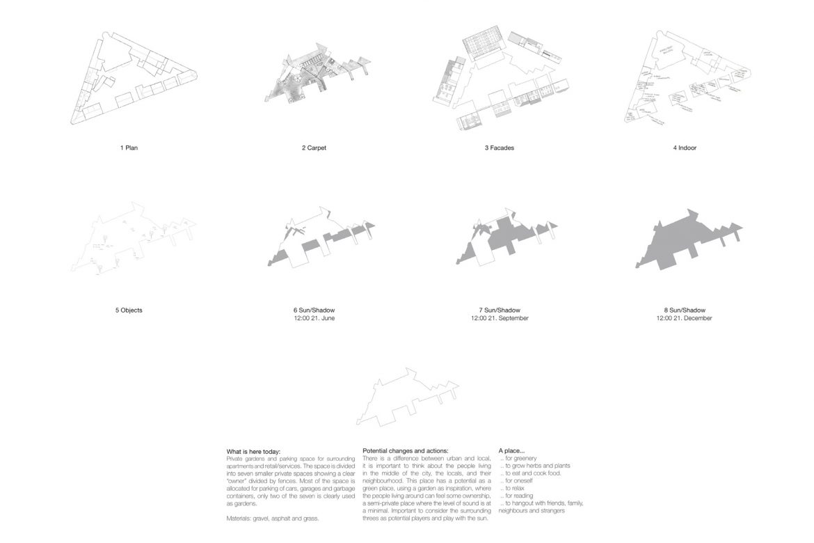 zone analysis