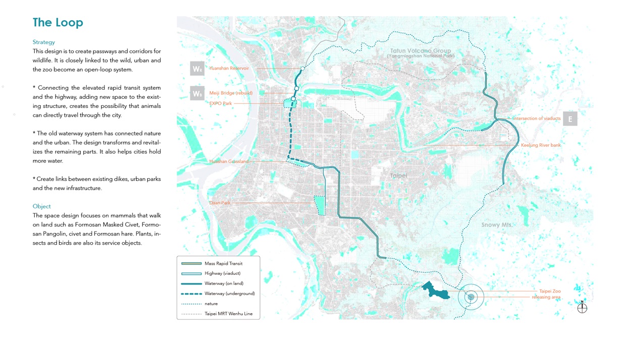 master plan The goal is to create an open loop for wildlife and plant.