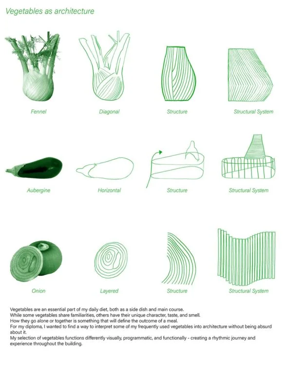 Vegetables as architecture