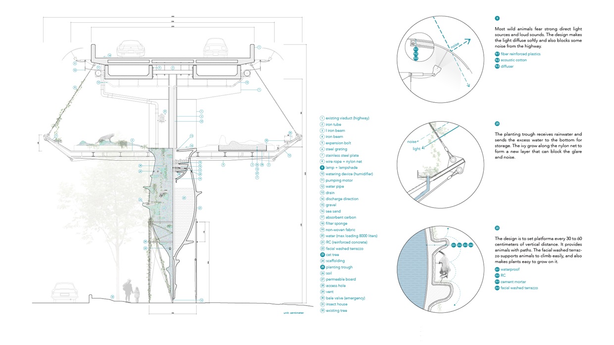 detail section–Animal Footbridge These details are designed for wildlife and plants. It also has water storage function.