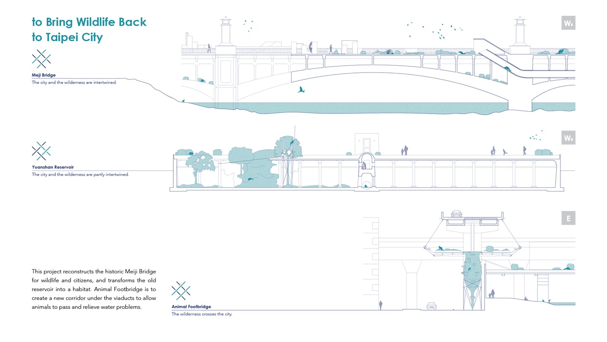 design scenario There are different degrees of interweaving between wildlife and the city.