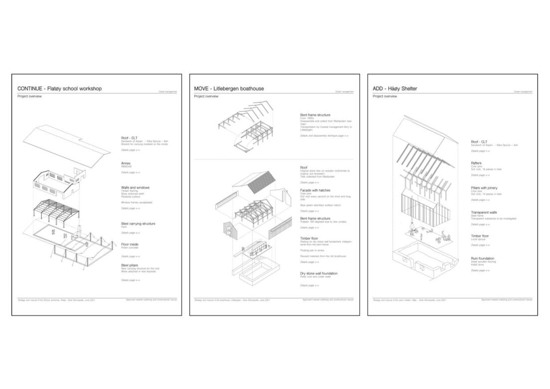 Three sites – three strategies