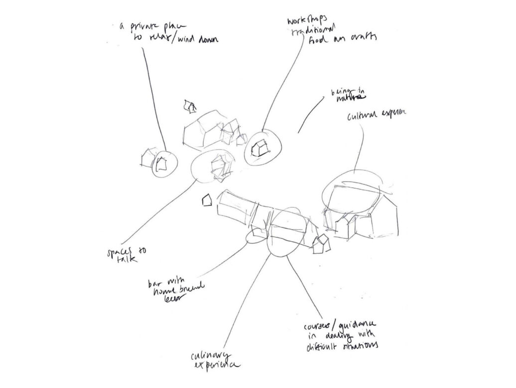 Concept diagram