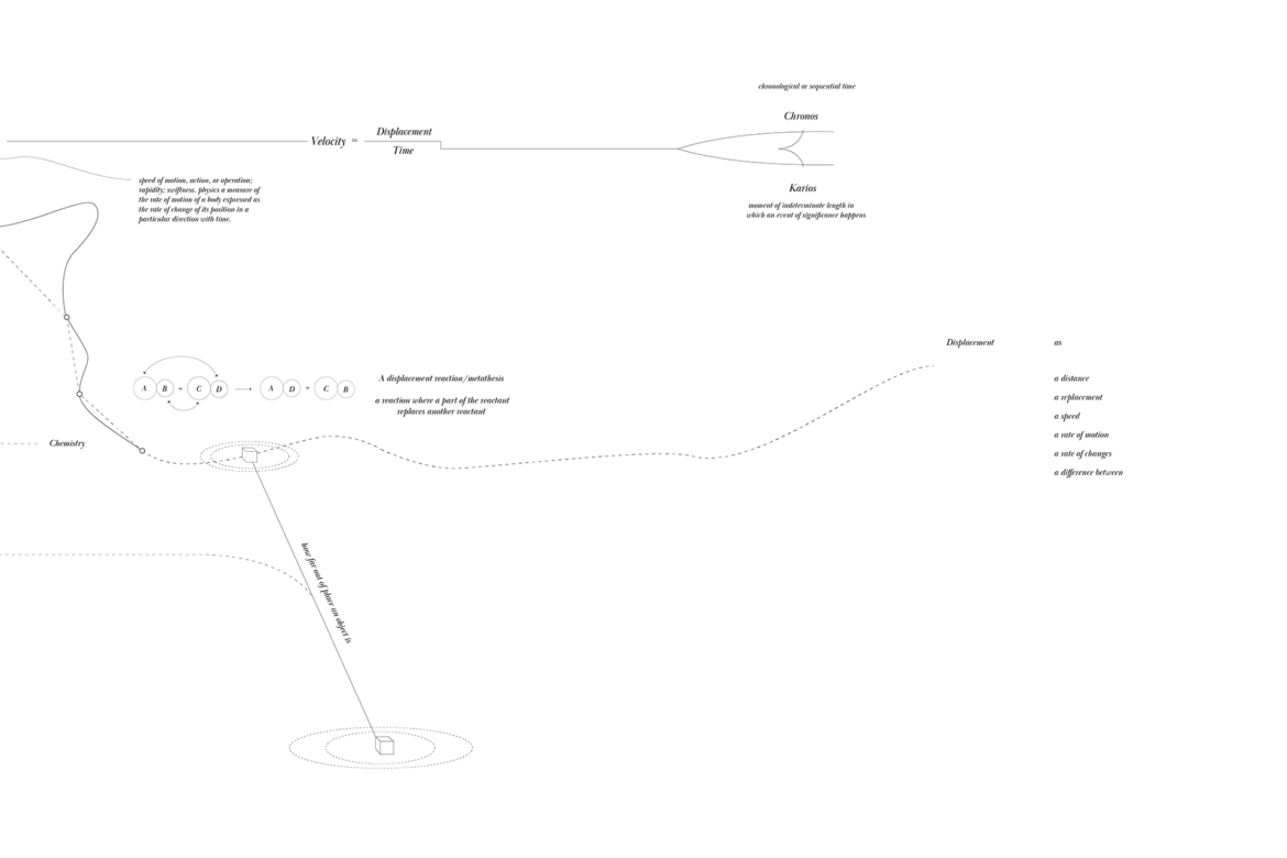 Searching for definitions