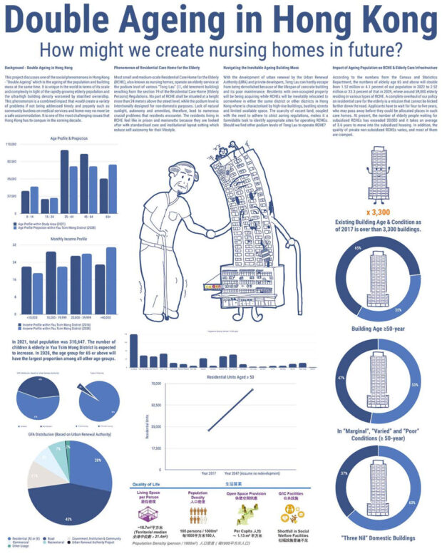 Research Background