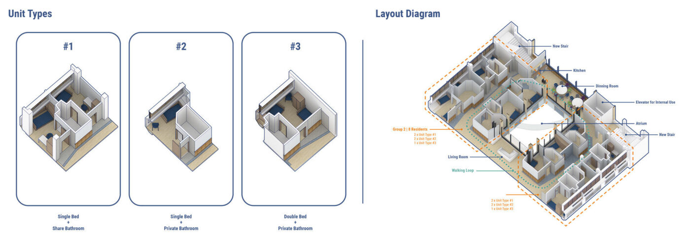 Unit Types Layout Diagram