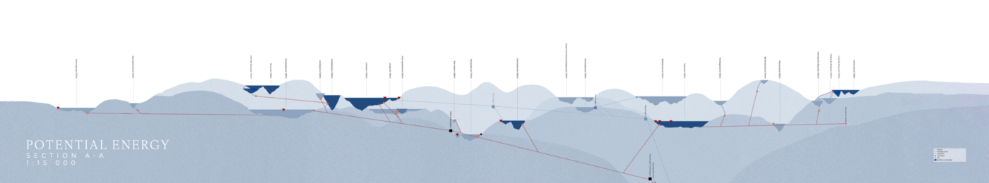 Section 1:15 000 of the different reservoirs connected to the powerplant