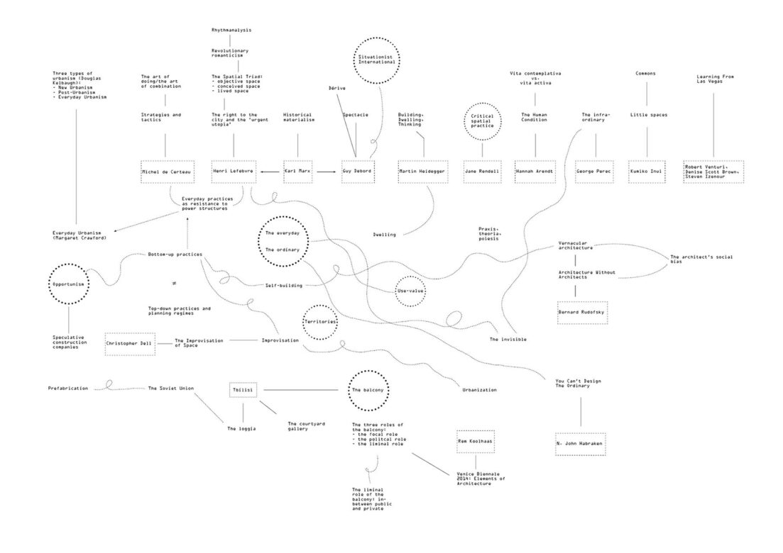 Project mind map