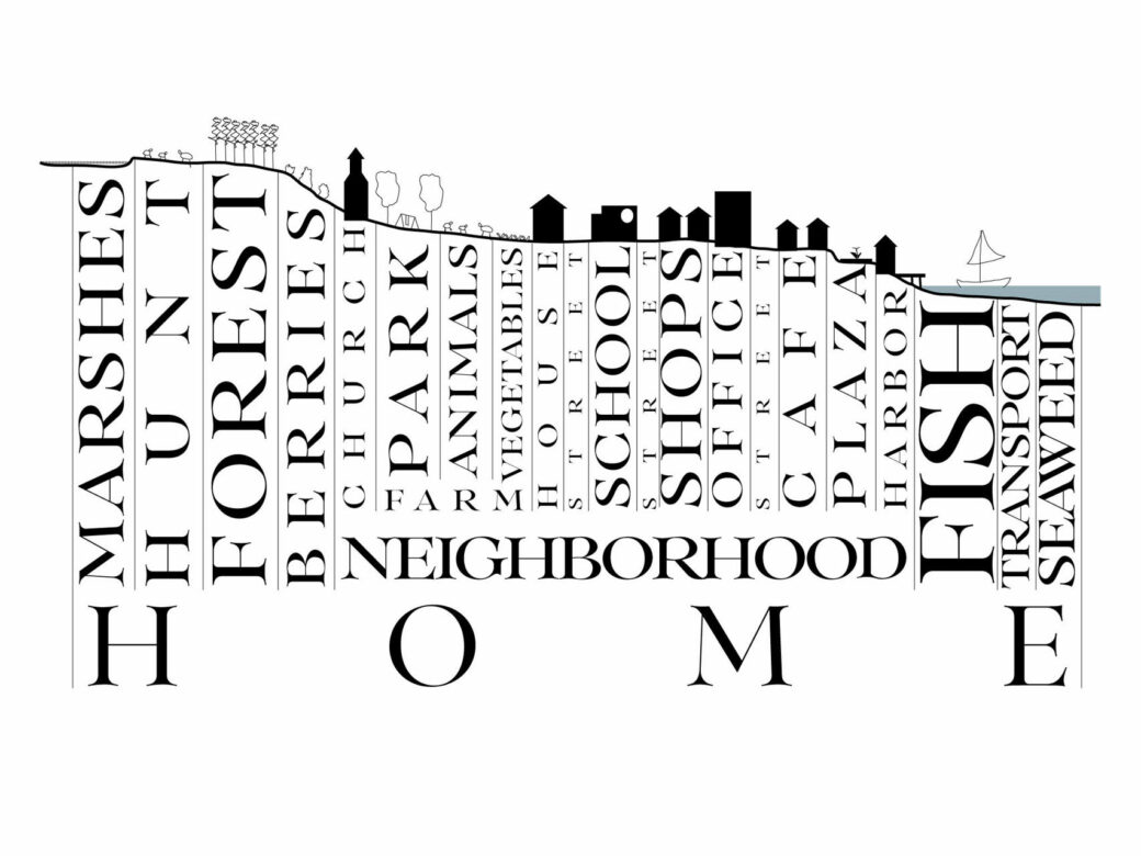 Combined rural/urban diagram for my project