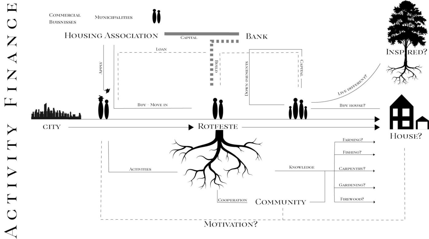 Diagram of concept