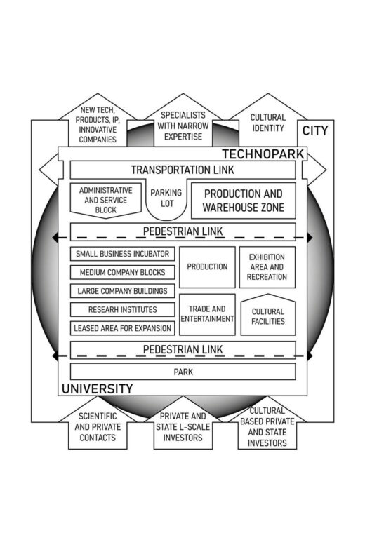 Proposed Operational Model