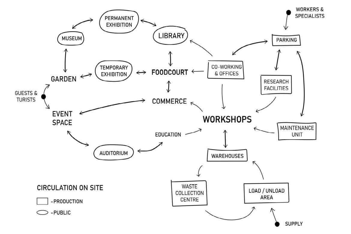 Interconnections Scheme