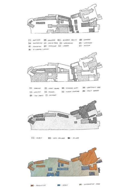 Zoning Scheme