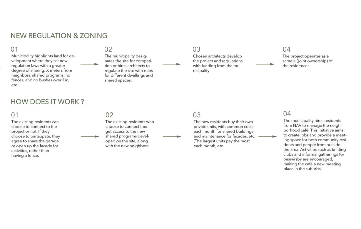 NEW WAY OF PLANING/REGULATE DWELLING DENSIFICATION IN ESTABLISHED NEIGHBORHOODS