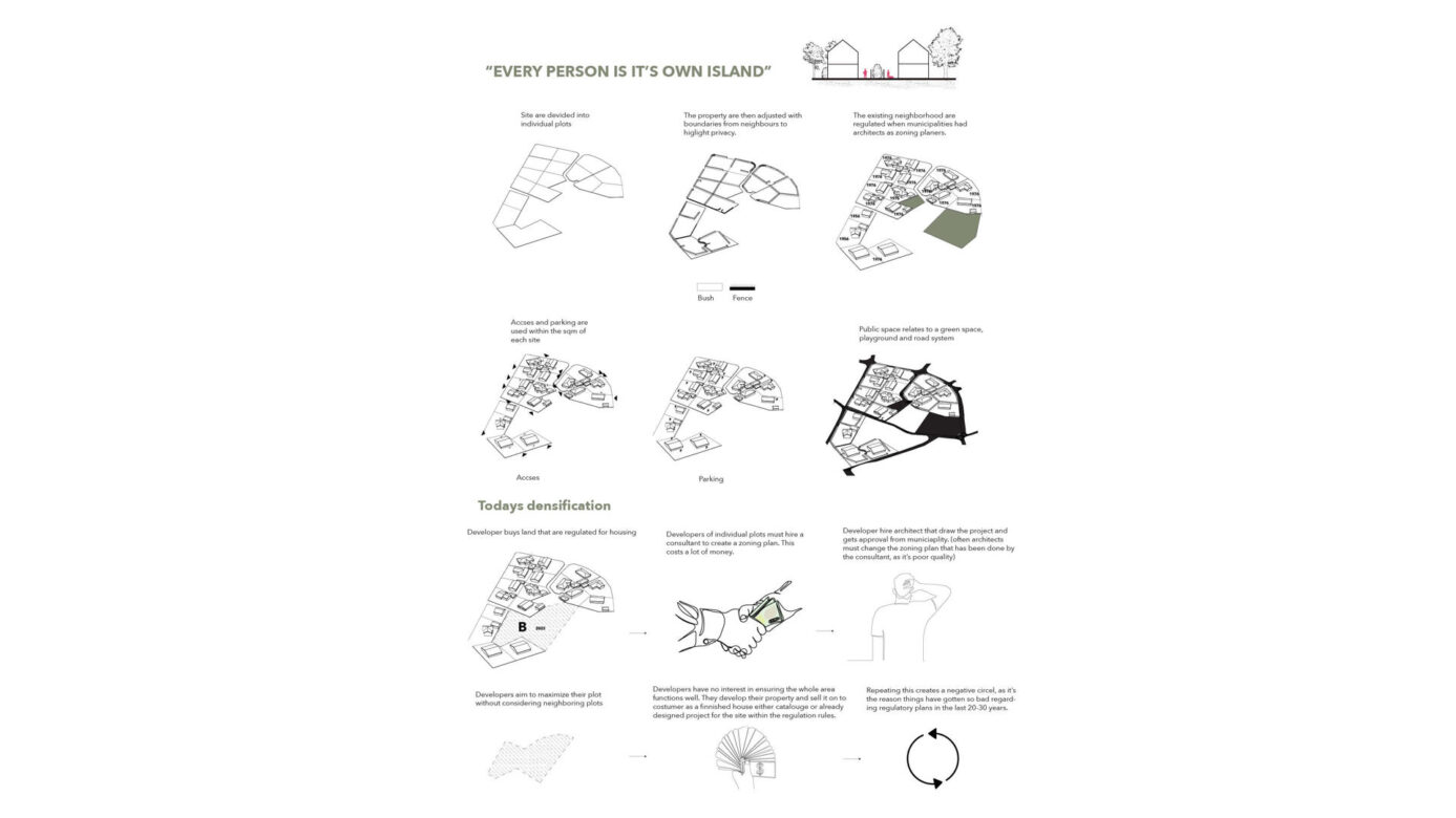 HISTORY OF THE ZONING SYSTEM